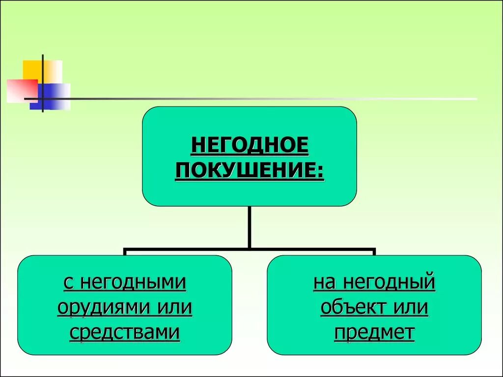 Виды негодного покушения. Покушение на преступление с негодным объектом. Покушение на негодный предмет. Покушение на негодный объект