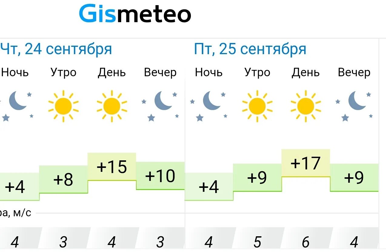 Погода на 10 дней сколько. Погода в Альметьевске. Погода в Альметьевске на неделю. Погода в Альметьевске на неделю точный. Погода в Альметьевске на сегодня.