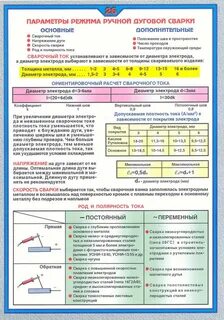 Диаметр электродов для сварки корневого