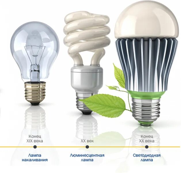 Экономия электроэнергии. Электроэнергия светодиодная лампа. Электричество фон. Электрика лампочки. Энергосберегающие лампочки.