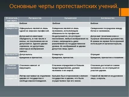 Отличие англиканской церкви от католической