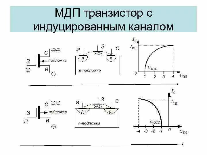 Мдп транзистор с индуцированным