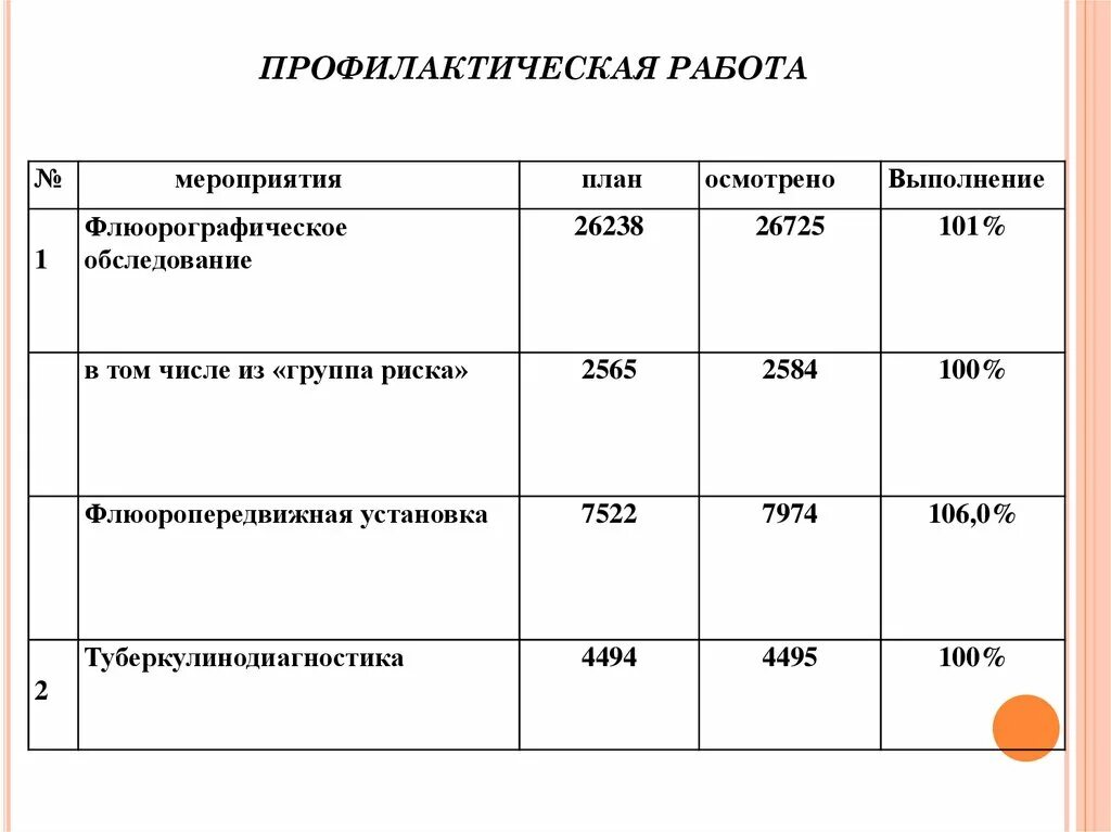 План мероприятий по туберкулезу