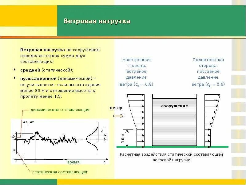 Нагрузки и воздействия изменения. Расчетная схема ветровой нагрузки. Как рассчитываются ветровые нагрузки. Коэффициент заполнения ветровой нагрузки. Расчёт вывески на ветровые нагрузки.