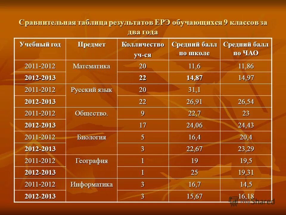 воспитательная работа в школе.