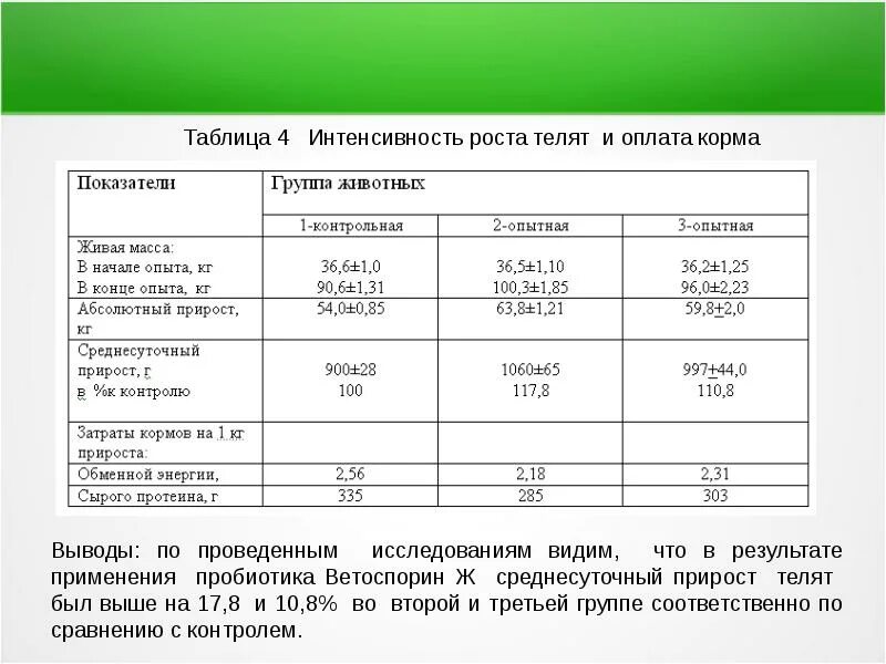 Оплата корма. Оплата корма приростом формула. Прирост телят. Как посчитать оплату корма приростом. Прирост теленка