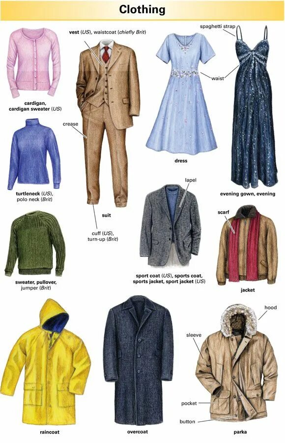 Одежда карточки для детей. Куртка перевести на английский. Jacket карточка. Верхняя одежда и их названия. Куртка перевести на английский.