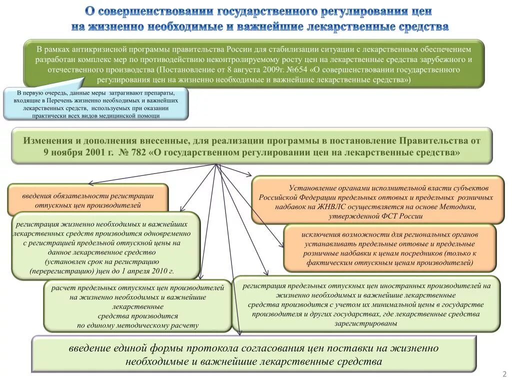 Жизненно необходимые и важнейшие лекарственные средства. Жизненно необходимые и важнейшие лекарственные препараты. Порядок регулирования цен на лекарственные средства. Предельная Отпускная цена лекарственных препаратов. Оптовая надбавка на лекарственные препараты.