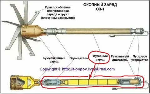 Оз 1