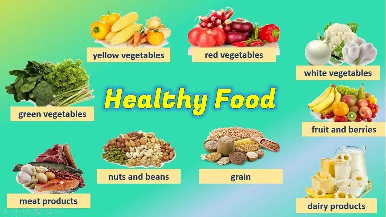 Проект по английскому здоровое питание. Здоровая пища на английском. Проект по английскому здоровое питание. Здоровая еда на английском языке. Тема здоровое питание на английском.