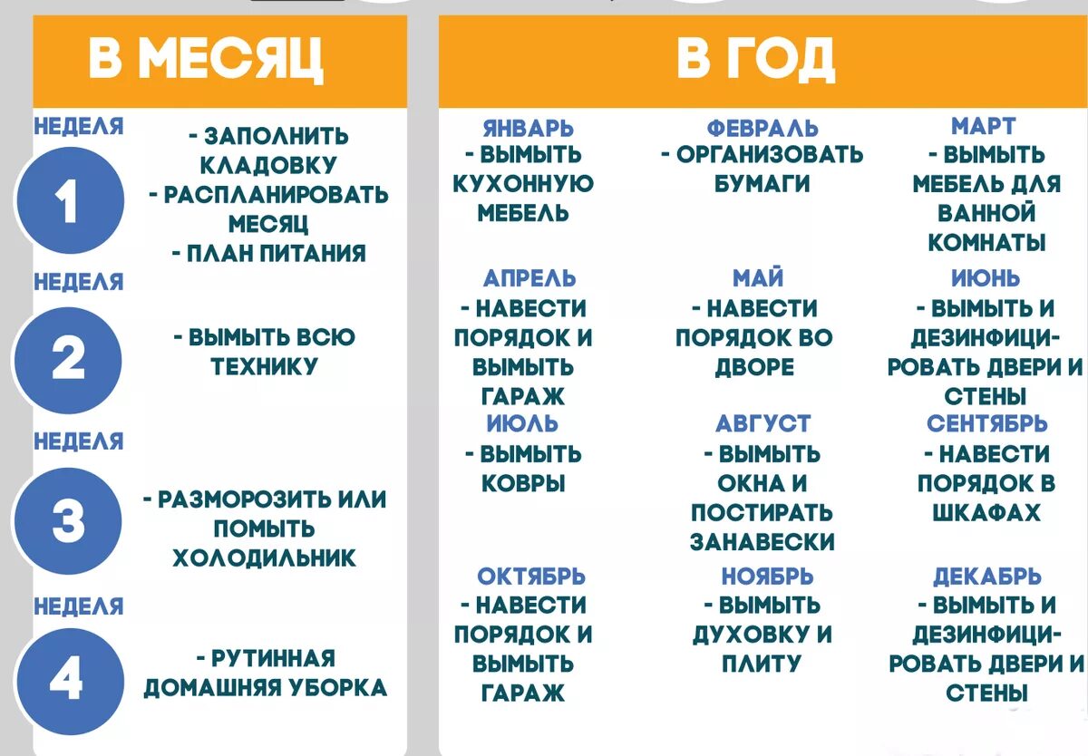 Что нужно делать по дням недели