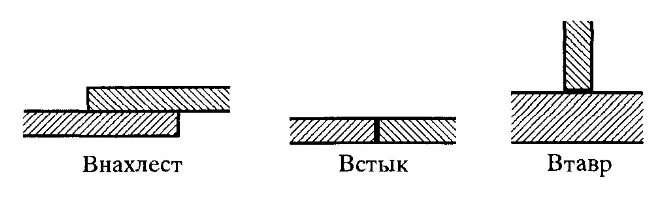 Сварка втавр. Втавр соединение. Сварка внахлест. Соединение внахлест.