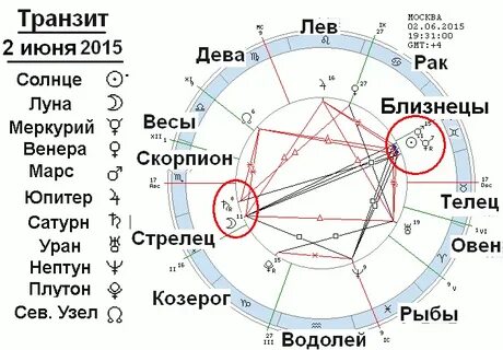Солнце и луна в деве