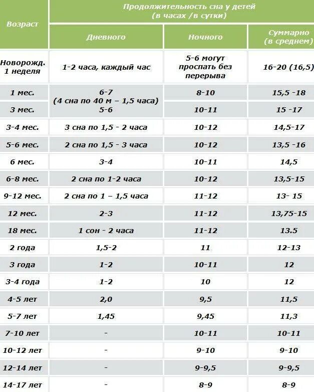Сколько должен есть новорожденный. Сколько должен спать новорожденный в 1 месяц в сутки часов ребенок. Сколько должен спать новорожденный в 1 месяц в сутки. Сколько должен спать новорожденный ребенок в 1 месяц в сутки. Сколько должен спать ребёнок в 1.5 месяца.