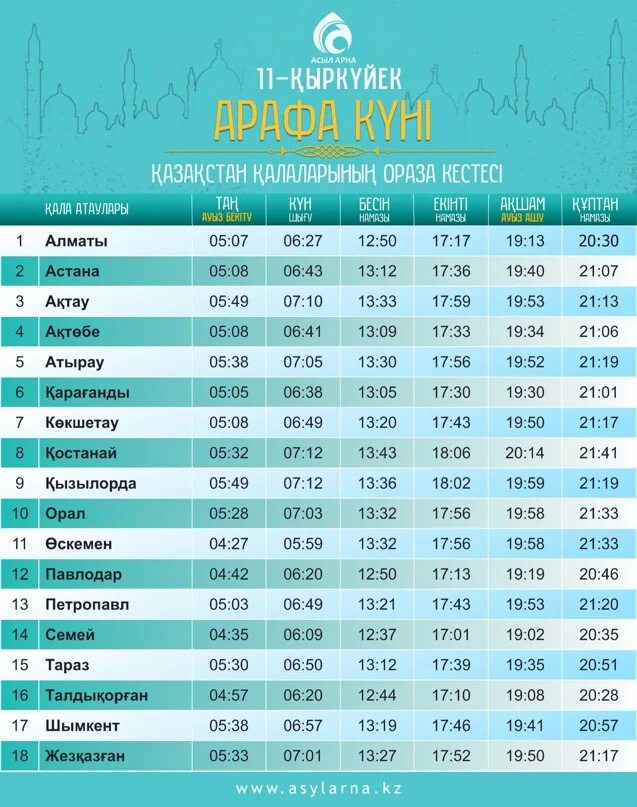 Тараз кестесі 2024. Ораза. Календарь Рамазан. Ораза 2022. Дуга для ауыз ашар.