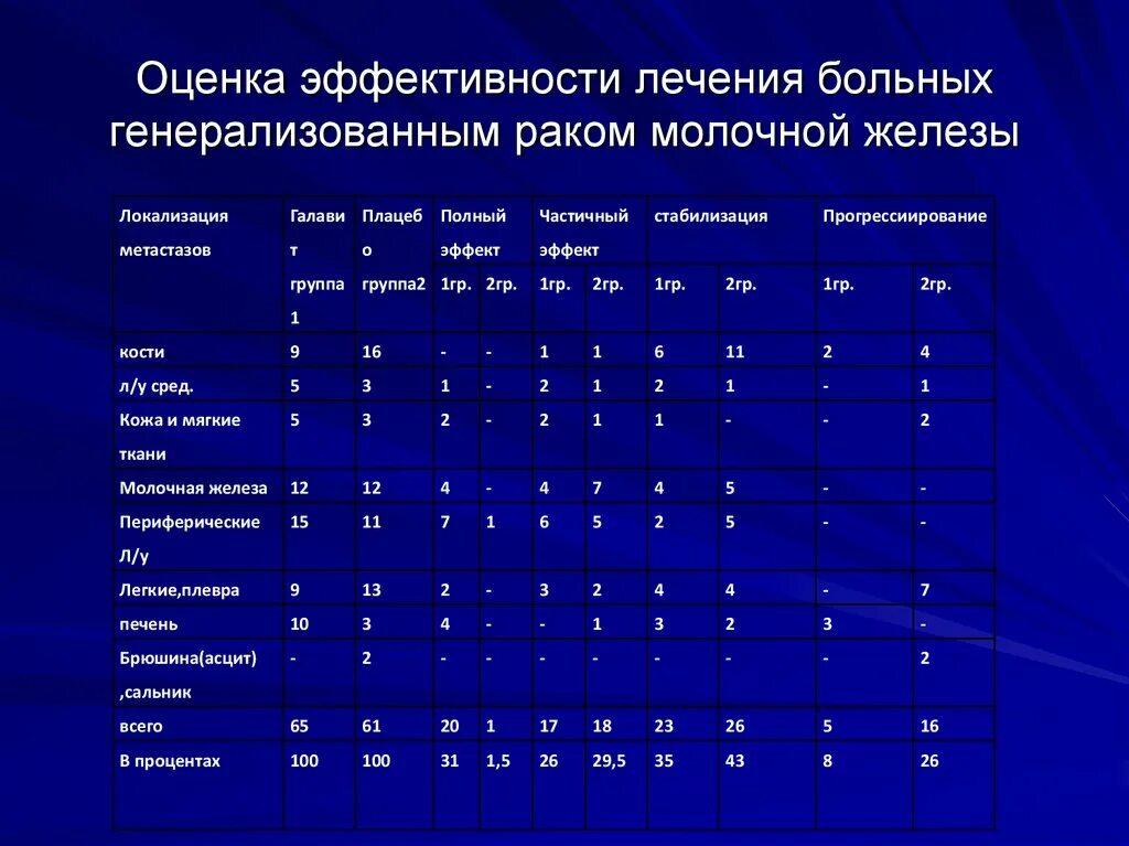 Качество лечения оценка