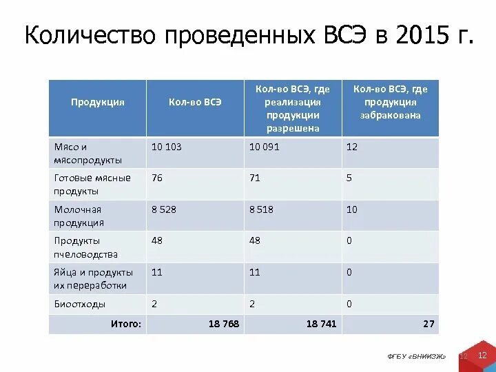 Учебный план ветеринария
