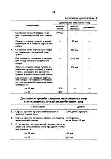 Отклонение опоры