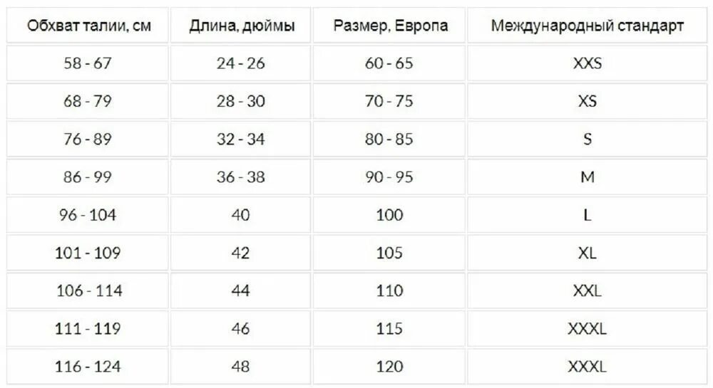 Размер ремня женского таблица. Размер ремня мужского таблица. Как понять какой длины нужен ремень. Размер ремня на 54 размер брюк мужской. Размер мужских поясов