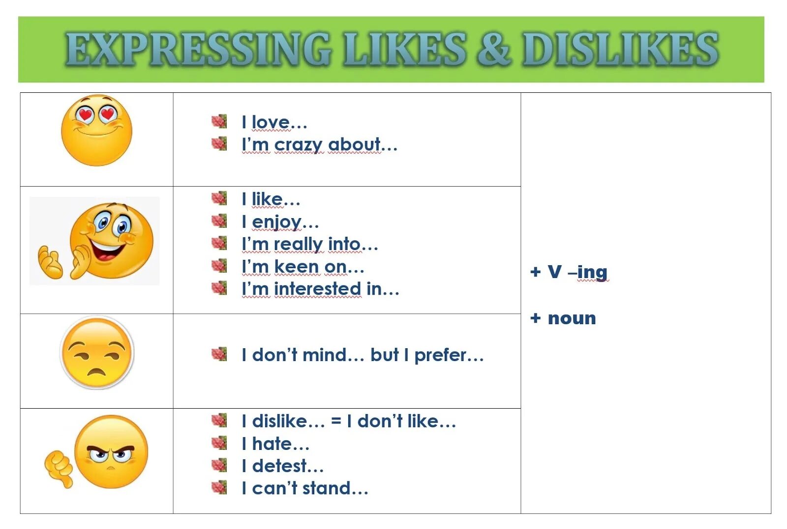 Фразы like and Dislike. Expressing likes and Dislikes. Likes Dislikes в английском. Предложения с like Dislike. Like expression