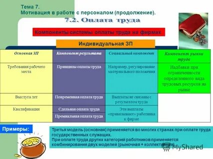 Квалификация пособий