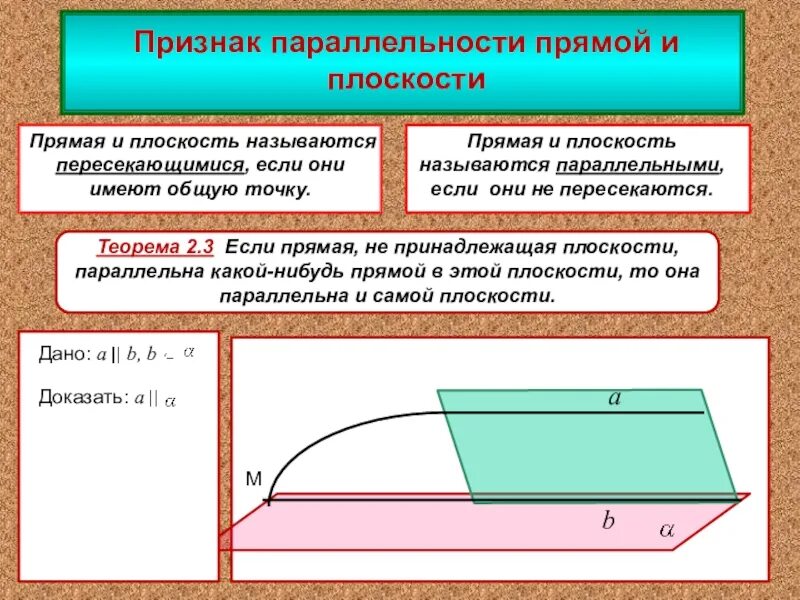 Признак параллельности прямой и плоскости 10. Теорема признак параллельности прямой и плоскости. Признак параллельности прямой и плос. Признактпараллельности прямой и плоскости. Основной прямой признак