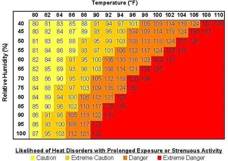 Index temp. Humidity and temperature relationship. temperature-humidity index (thi). температура 102. relation between volume and relative humidity.