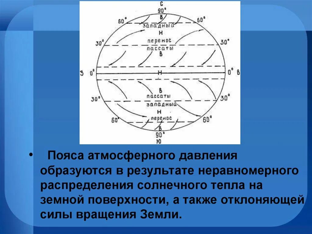 Пояса атмосферного давления. Распределение поясов атмосферного давления. Распределение поясов атмосферного давления на земле. Давление воздуха и осадки на разных широтах.