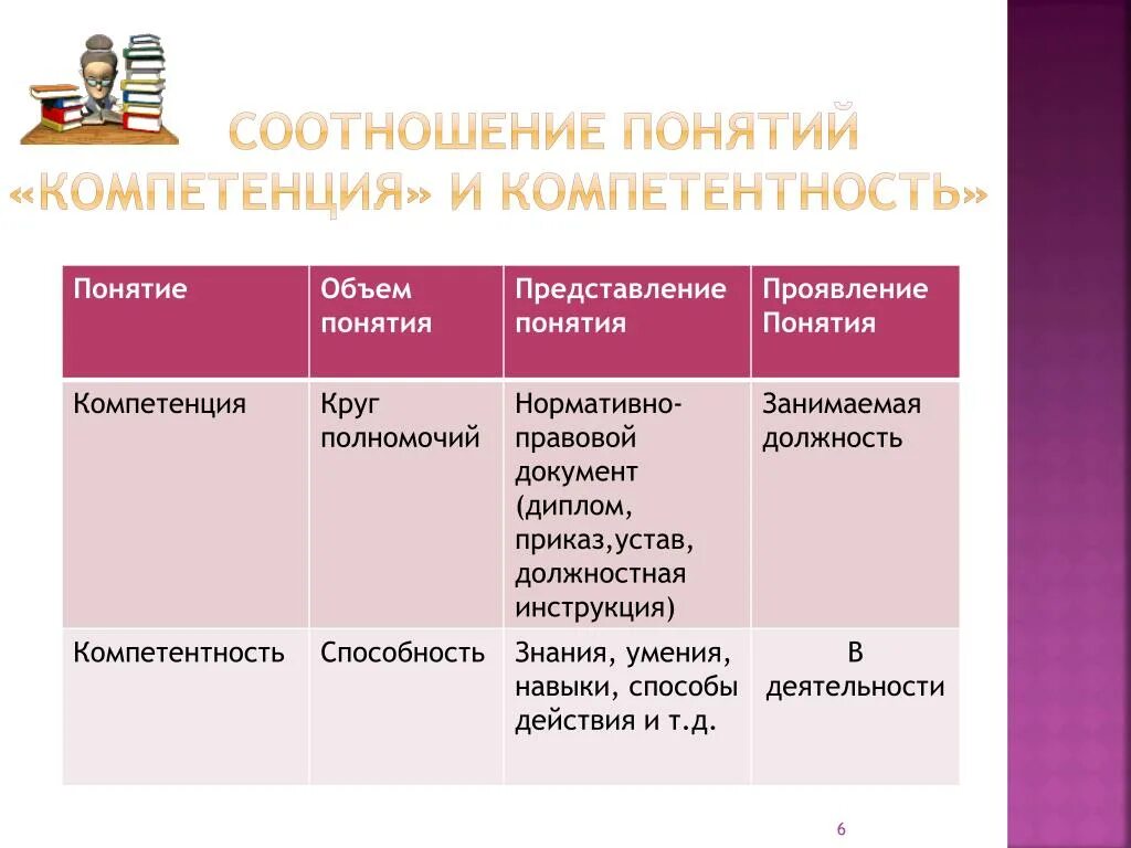 Полная компетенция