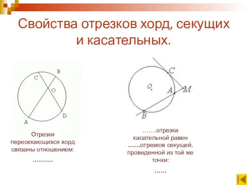 Произведение касательных. Свойства хорды и касательной к окружности. Свойства касательной и секущей к окружности. Свойство пересекающихся секущих окружности. Свойства секущих к окружности.