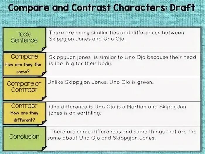 Compare ответ