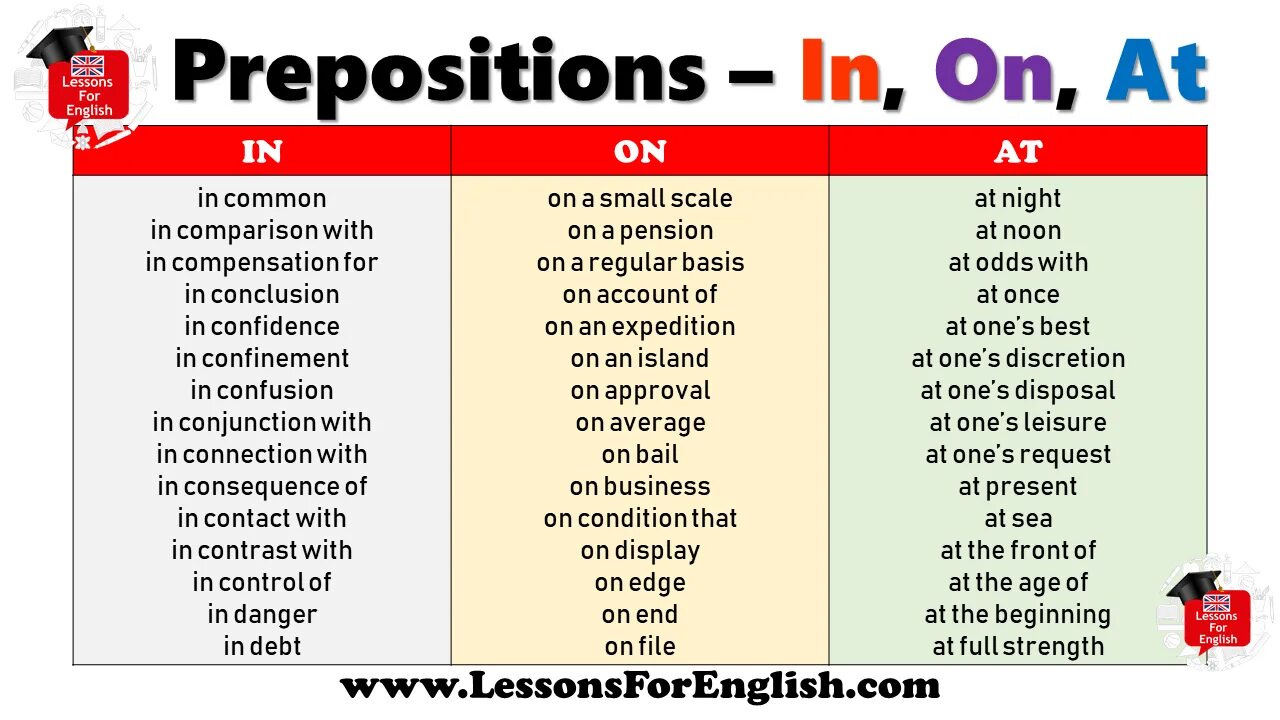 Common and different. Предлоги in on. At in on таблица. Предлоги at on. Prepositions в английском языке.