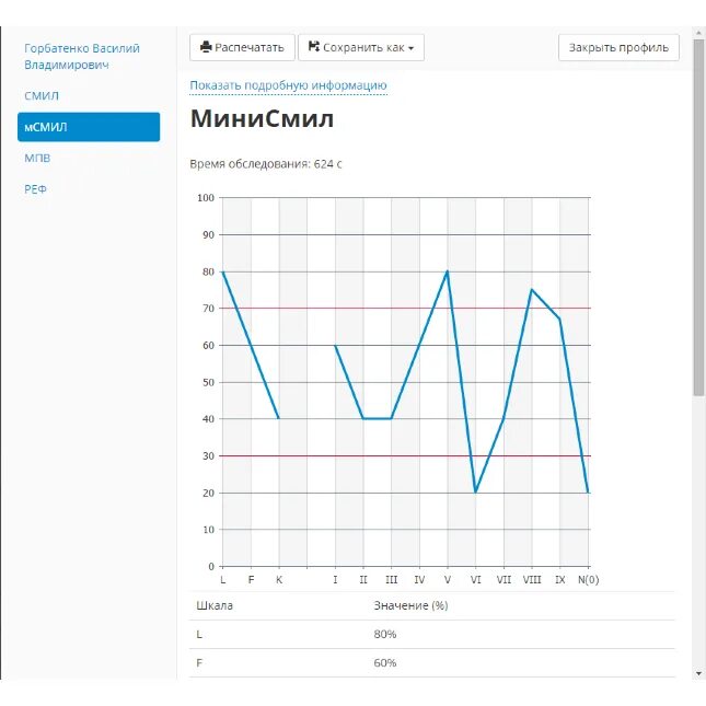 Многофакторный метод исследования личности (Смил). Мини Смил тест 65 вопросов. 377 Вопросов теста Смил. Тест Смил 566 вопросов.