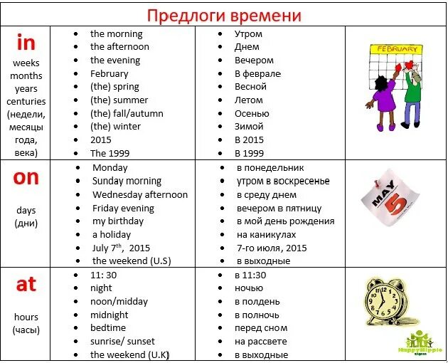 On it перевод