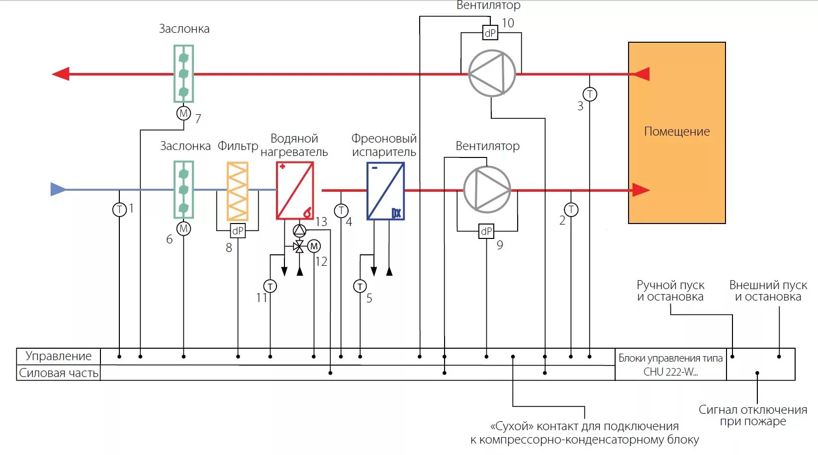 Датчик защиты пешеходов jaguar xf. Блок управления chu cr3-w-1r0 1k1f14. Detex line блок управления. Операторная панель owen 310. Блоки управления системой защиты.