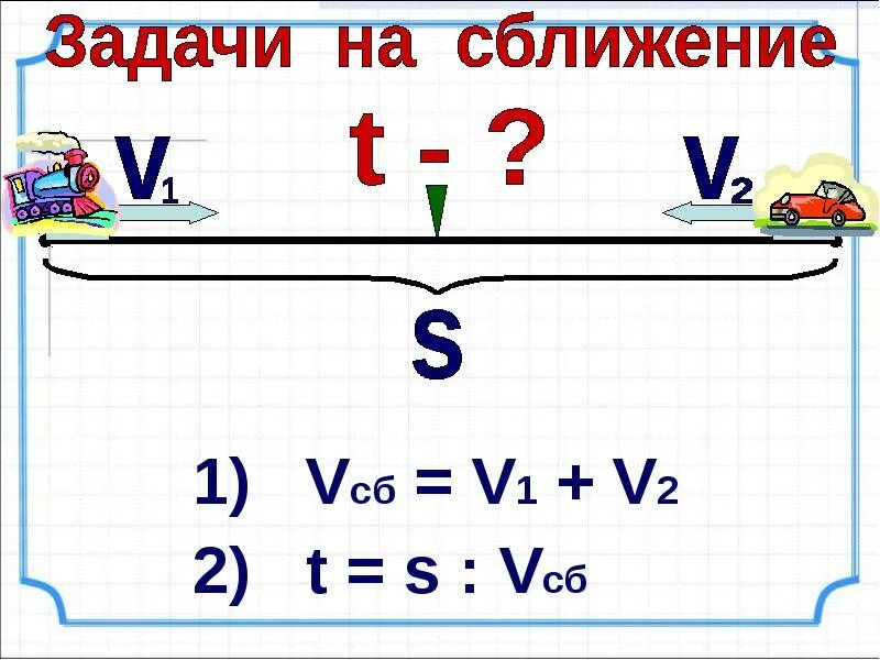 Задачи на скорость формулы