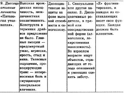 Типы мак вильямс