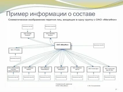 Группа лиц пользующихся