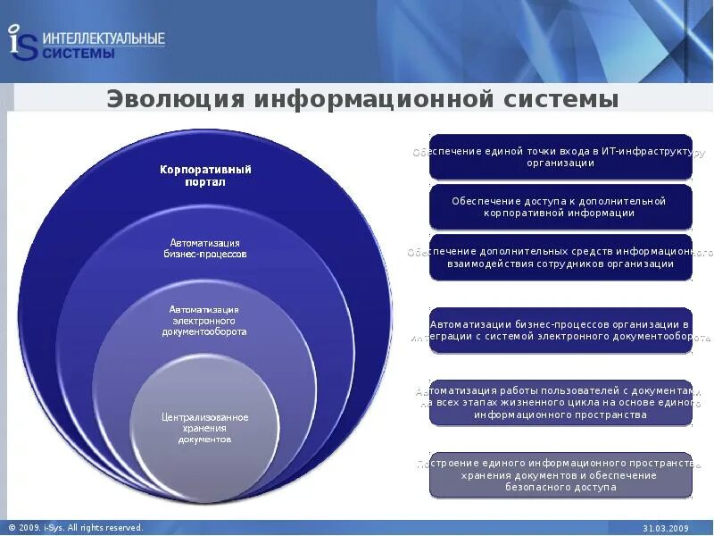 Процесс развития информационной системы. Процесс развития информационной системы