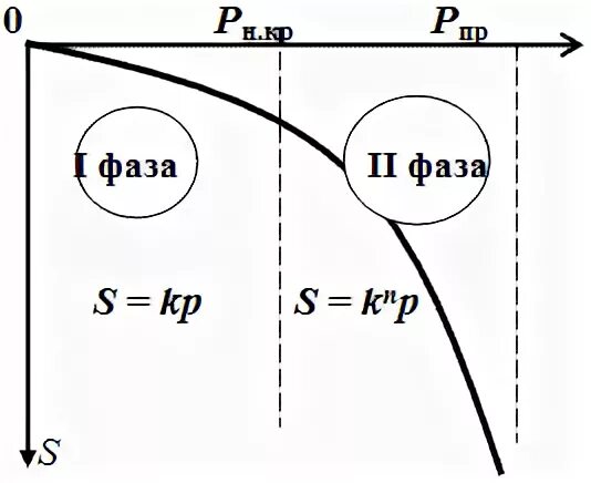 17 фаз. Фазы одиночного сокращения скелетной мышцы. Изменения возбудимости при возбуждении, фазы возбудимости. Janmor jp202. Фазы изменения возбудимости.