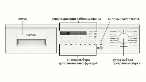 Управление стиральной машиной атлант