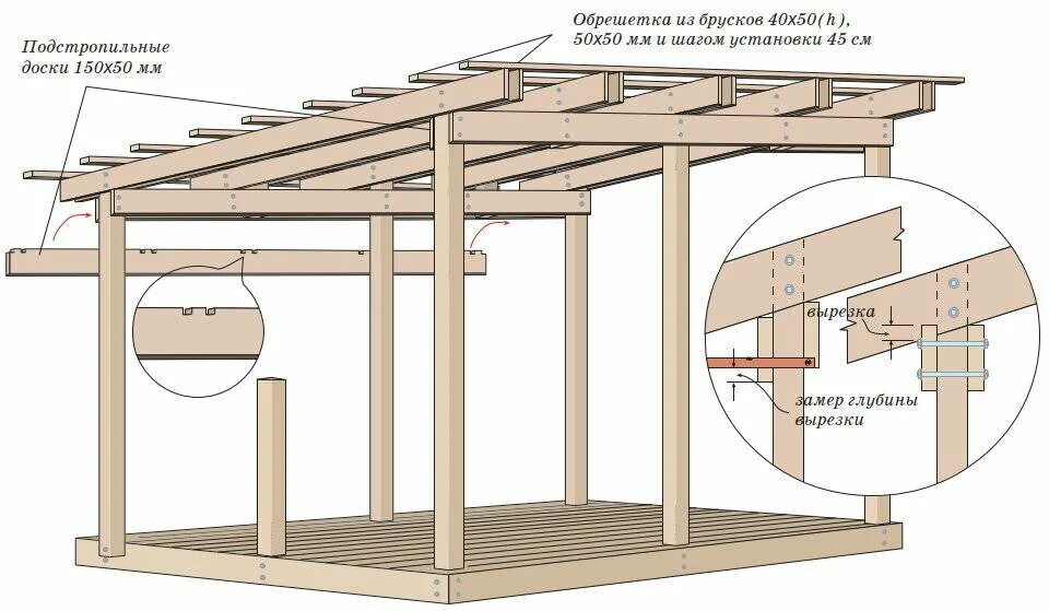 Размер пристройки к дому. Односкатная беседка 3х4 схема. Беседка 4 на 4 чертеж. Сарай 4х2 с односкатной крышей. Односкатная беседка 3х3 схемы.