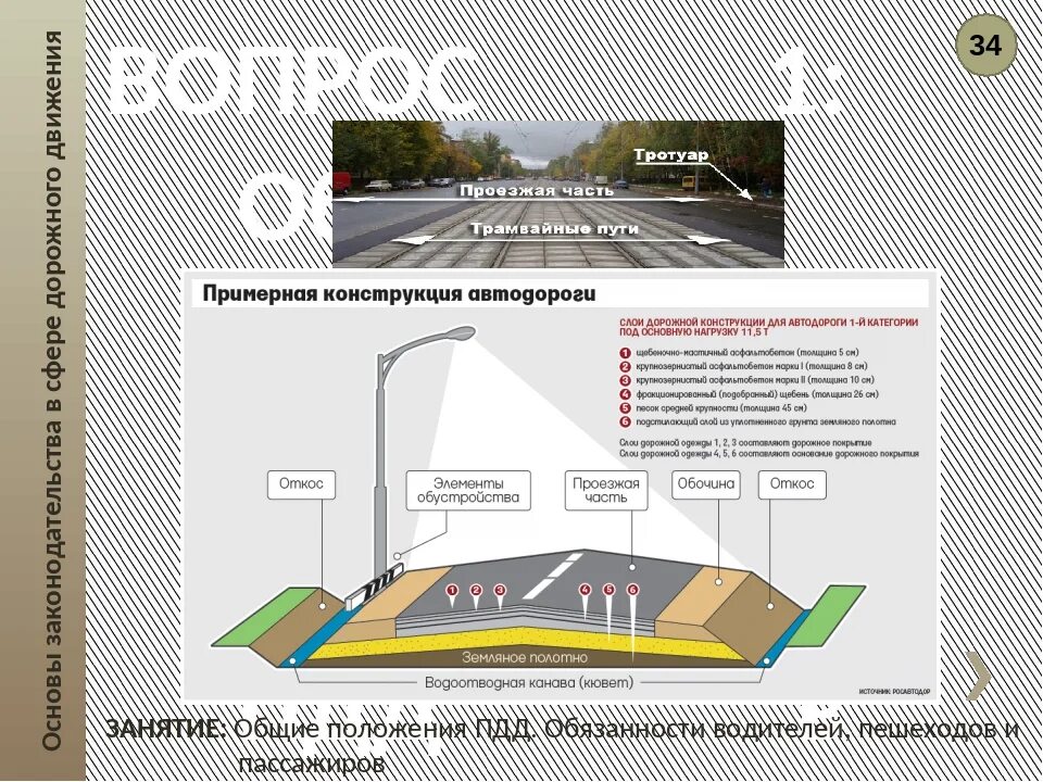 Проезжая часть элемент дороги. Общие положения ПДД. Общие положения проезжая часть. Общее положение ПДД дорога. Основные положения ПДД.