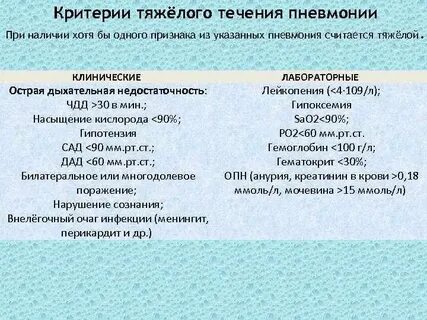 Covid 19 течение