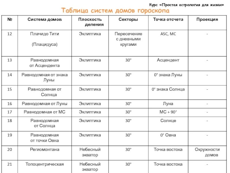 Таблица жизнь моей мечты. Таблица жизни. Таблица жизни по дням. Жизнь человека в неделях таблица. Таблица жизни по годам.