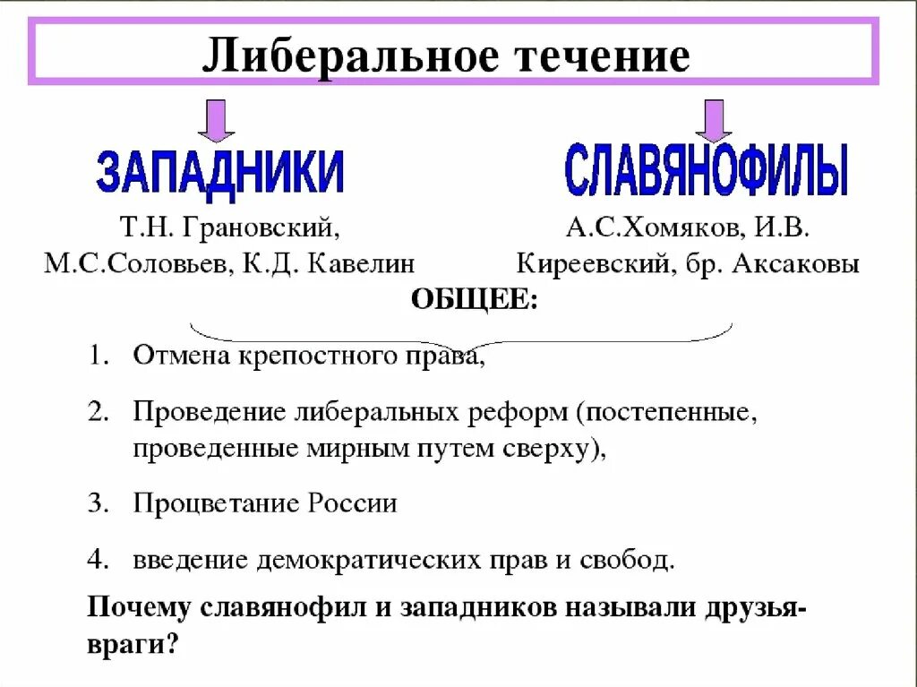 Либеральное политическое направление. Либеральное направление при Николае 1. Течения либерализма. Либеральное направление при Николае 1 кратко. Либеральное течение.