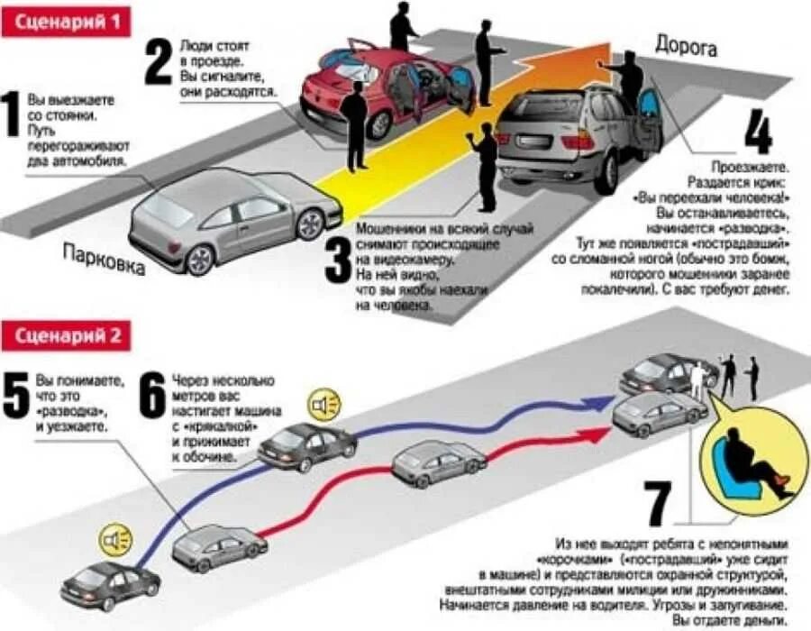 Скрипт дорога. Автоподстава схемы. автоподставы на дорогах схемы. схема автомобильного дтп. подставные дтп для страховой.