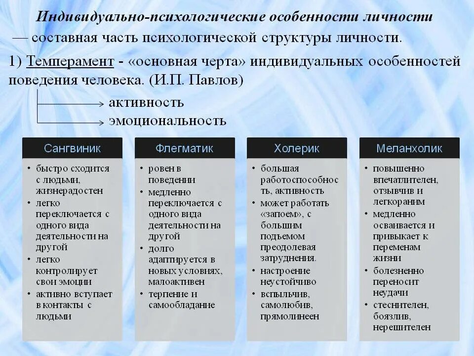 Индивидуально-психические особенности личности. Индивидуально личностные характеристики. Индивидуальные психологические особенности личности. Психологически еособености личности. Характеристики человека в школе