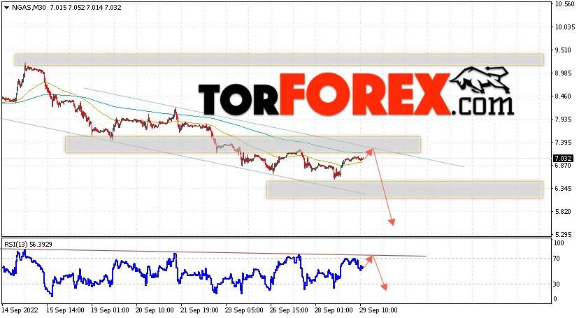 Акции газпром с 2014. Динамика цен на газ в европе за 10 лет. Прогнозы цен на газ 2024. Фьючерсы на газ в европе график. График роста цен на газ в европе.