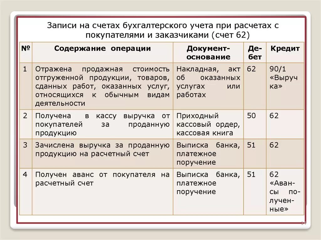 Соответствующих счетов аналитического учета счета. Аналитика в бухгалтерском учете это. Соответствующих счетов аналитического учета счета. Аналитика по счетам бухгалтерского учета. Аналитические счета.